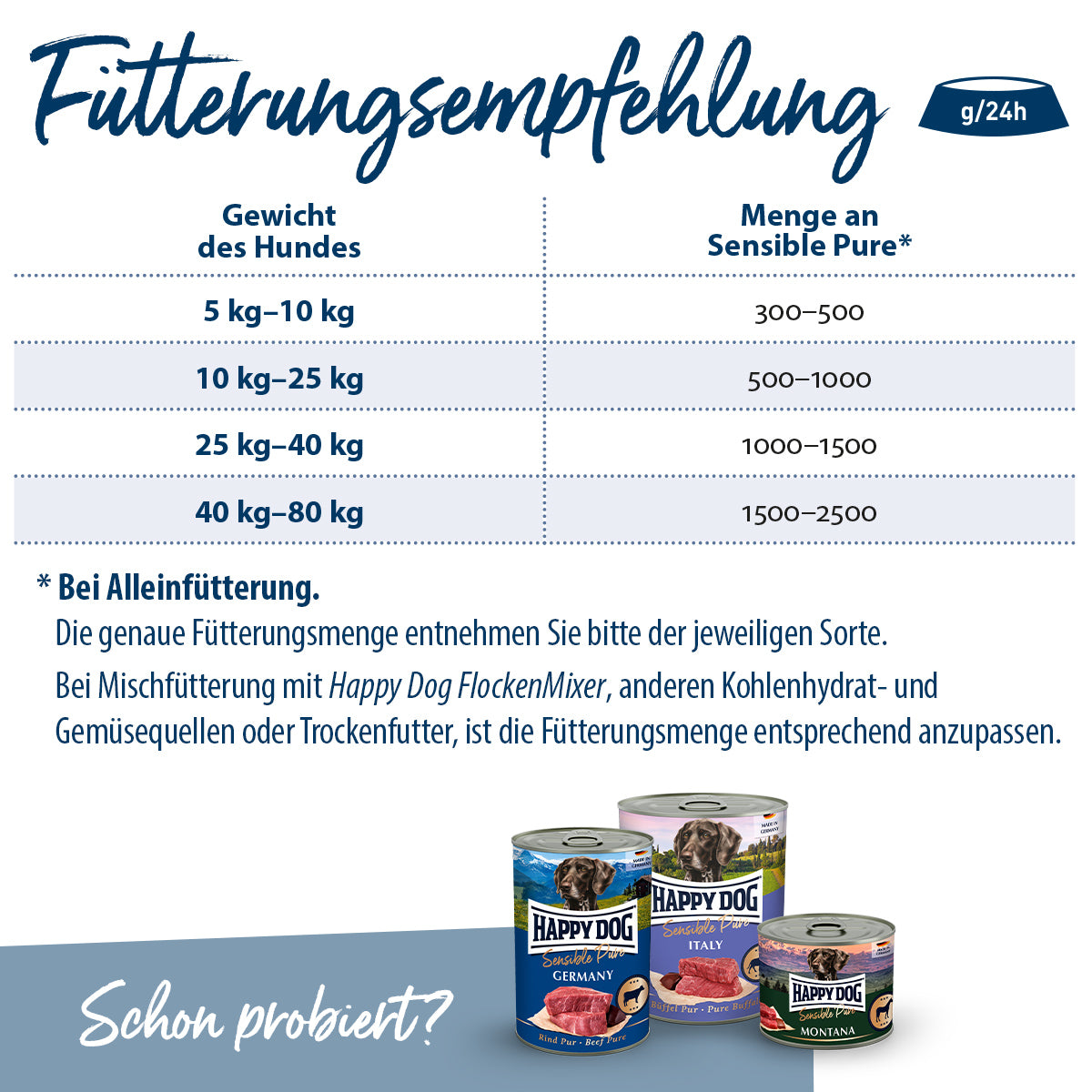 Happy Dog Sensible Pure Norway Seefisch Pur 800 g