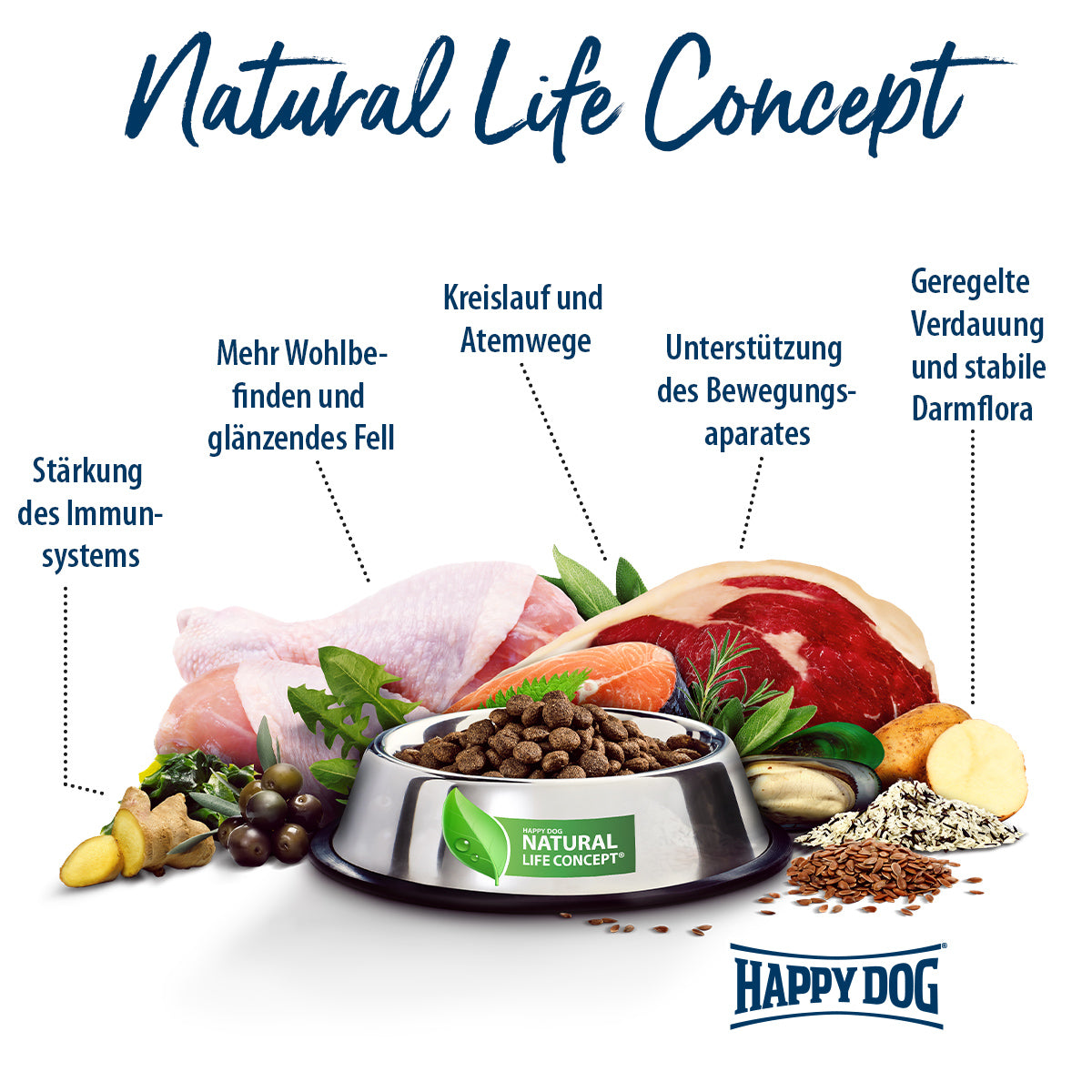Happy Dog Sensible Pure Norway Seefisch Pur 800 g