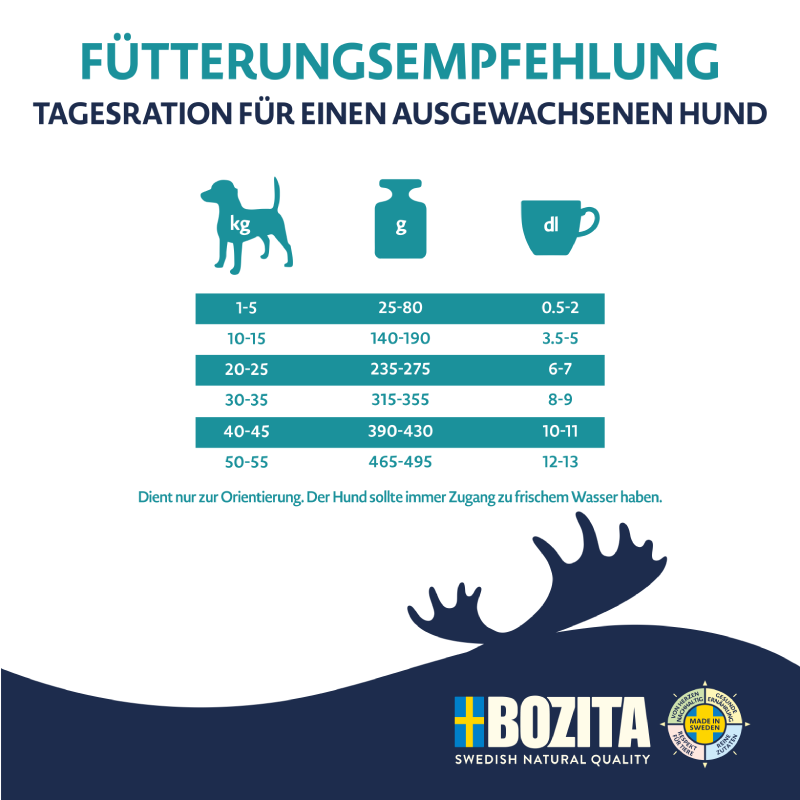 Bozita Dog Purely Adult Lamm