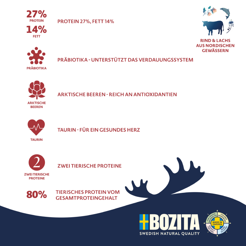Bozita Dog Purely Adult Large mit Lachs & Rind