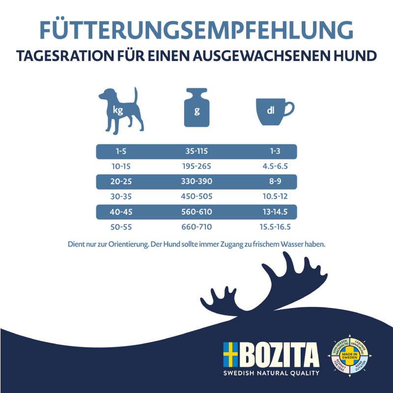 Bozita Dog Purely Adult Active mit Rentier