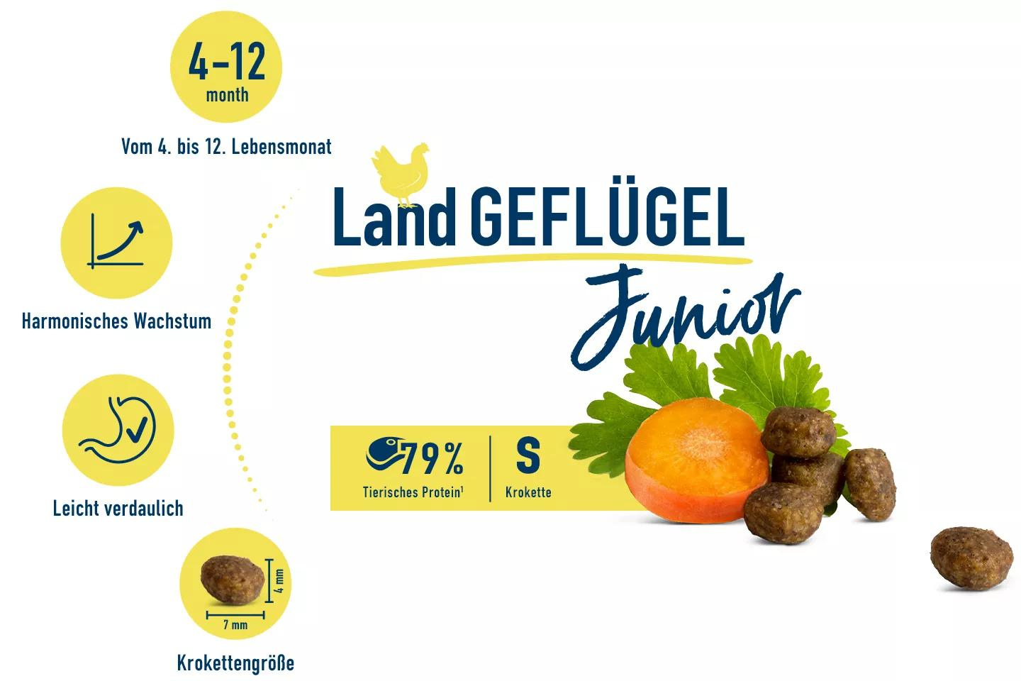 Happy Cat Junior Land Geflügel