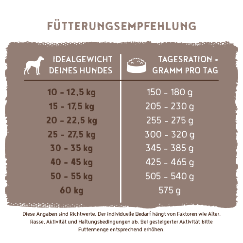 bosch HPC Adult Ente & Reis