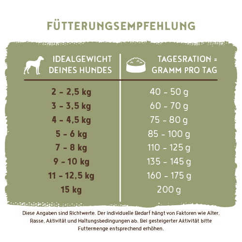 Bosch Mini Adult Geflügel & Hirse