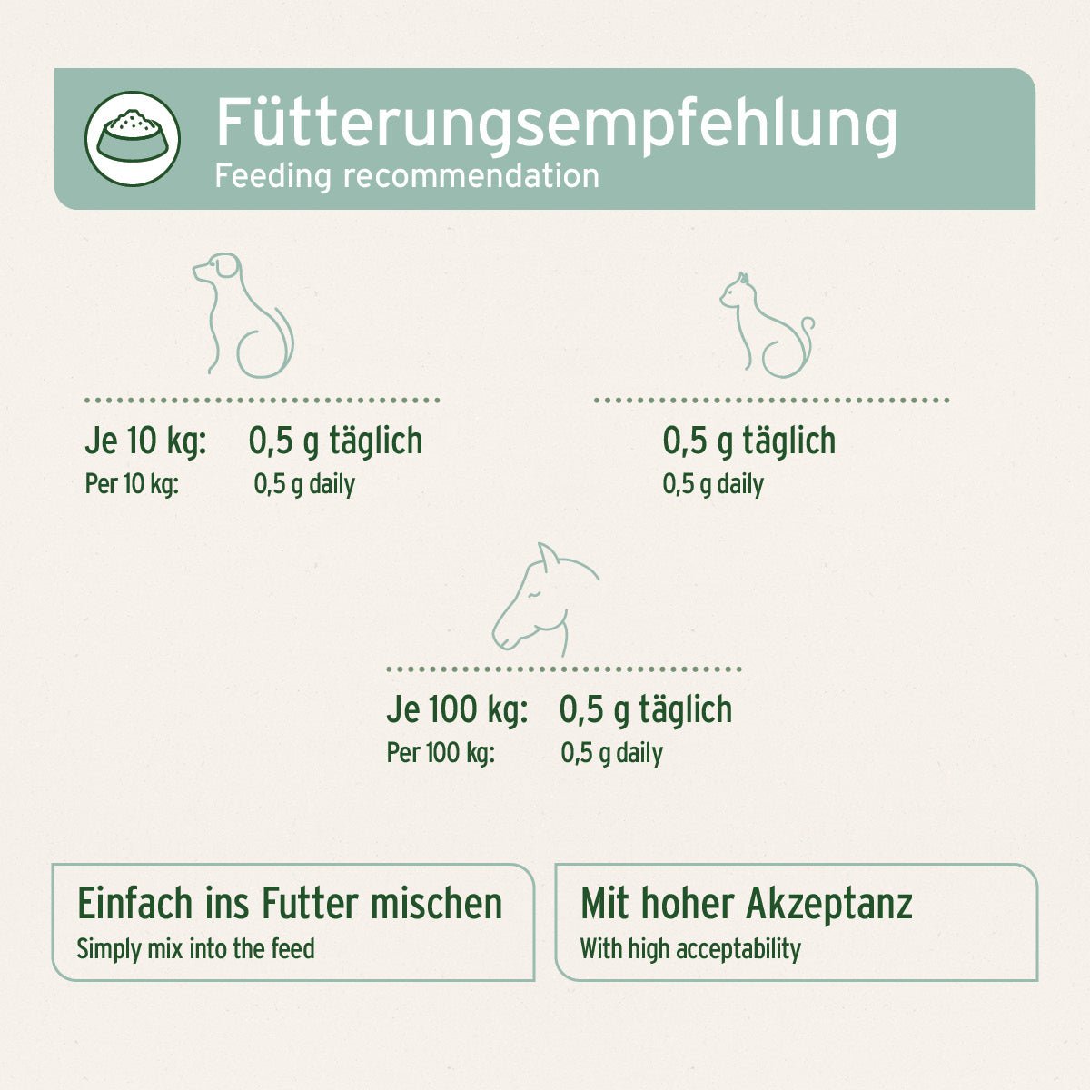 AniForte Grünlippmuschel Pulver