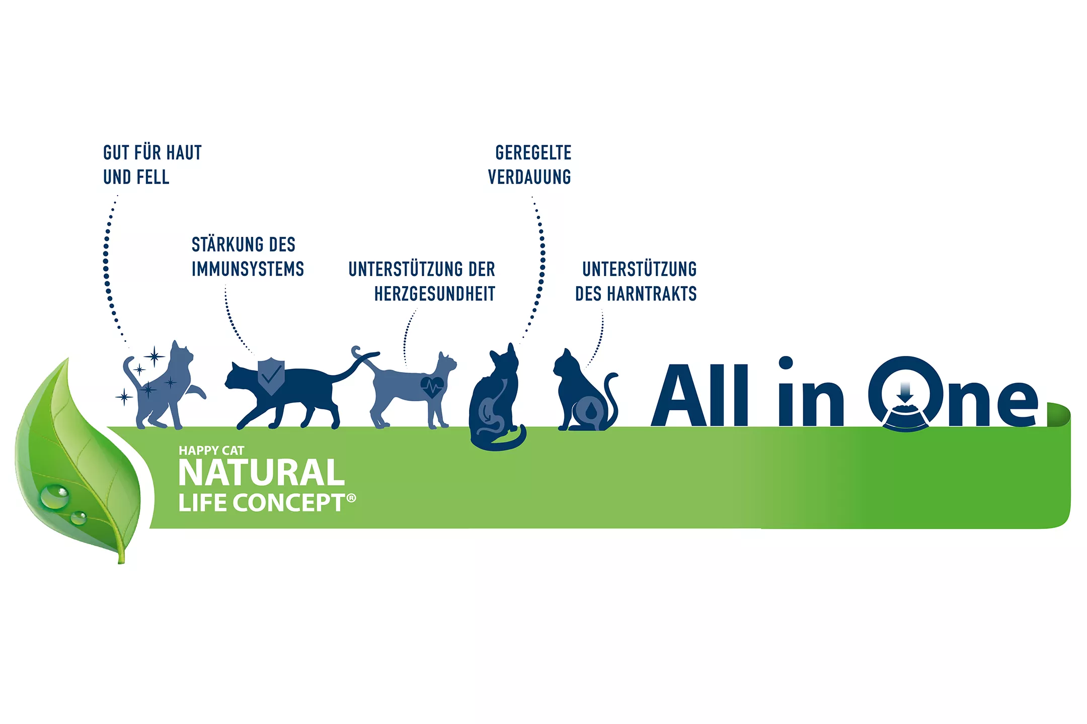 Happy Cat Junior Land Geflügel