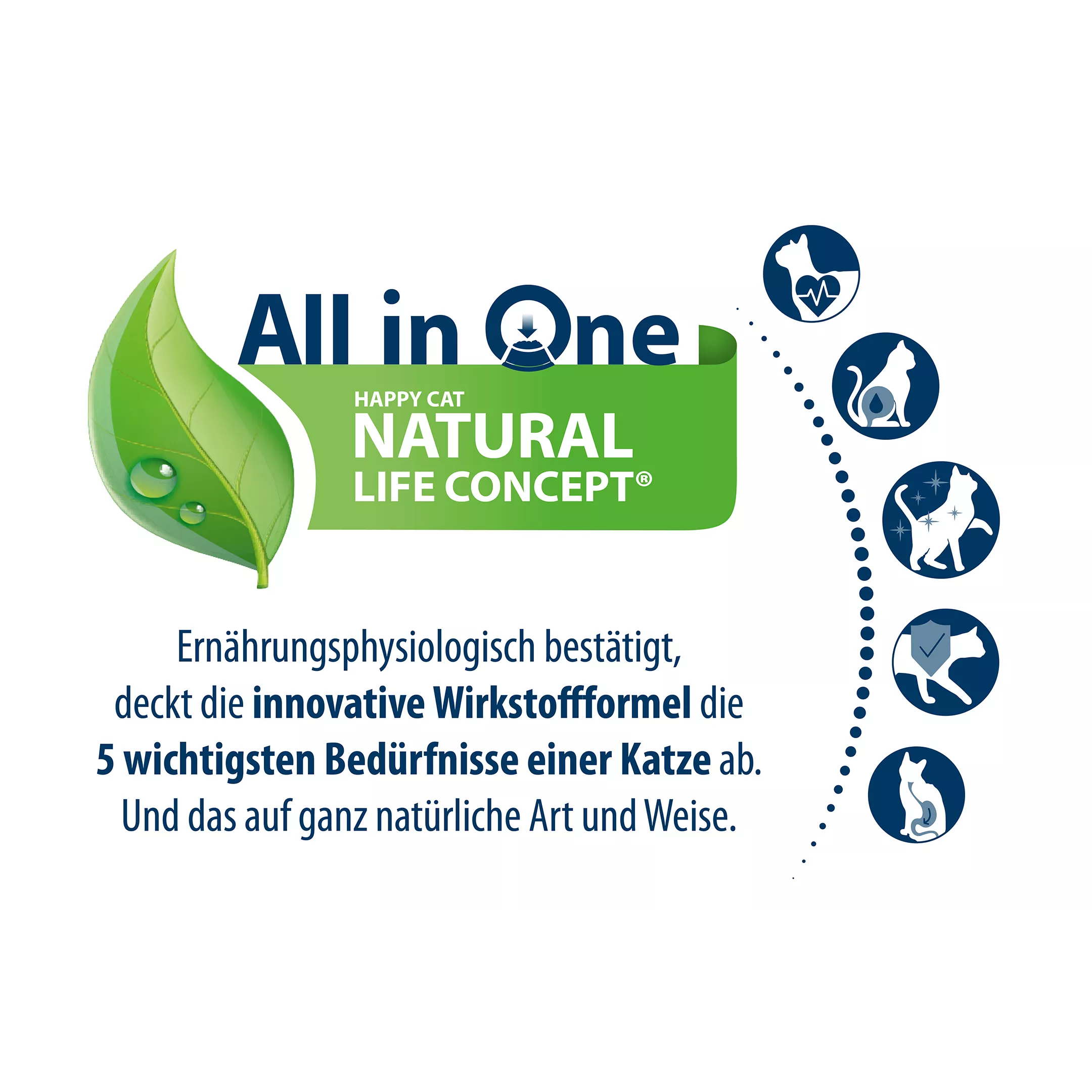 Happy Cat Care Haut & Fell