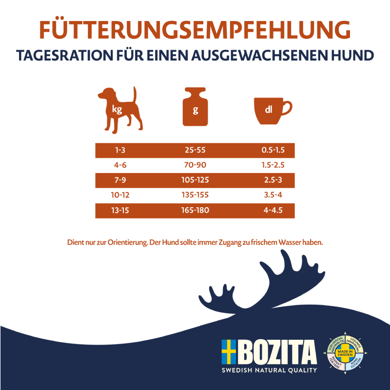 Bozita Dog Purely Adult Small mit Lachs & Rind