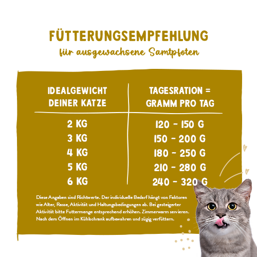 Sanabelle Nassfutter mit Ente & Huhn 400 g