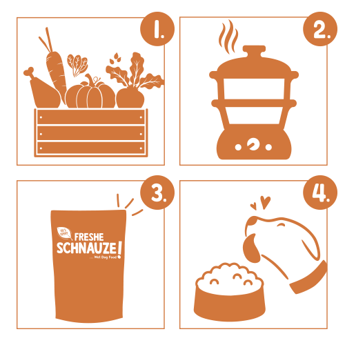 bosch Freshe Schnauze - Aktionspaket Nassfutter 5x250g